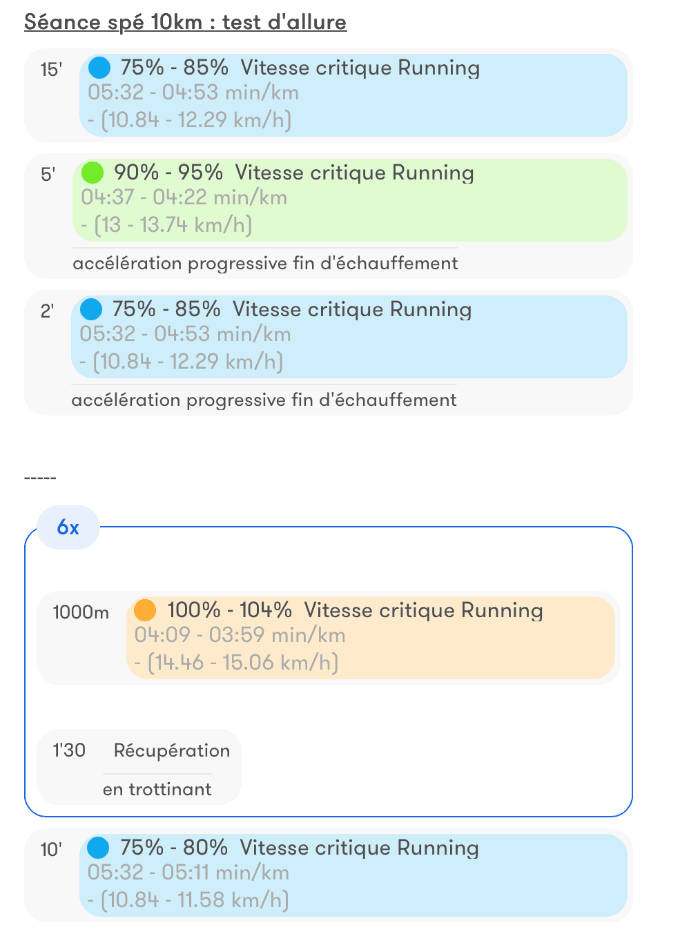 Vue détaillée d'une séance d'entraînement sur Nolio