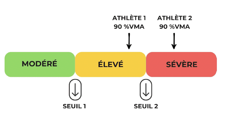 Le mythe des 5 zones d'entraînement en course à pied